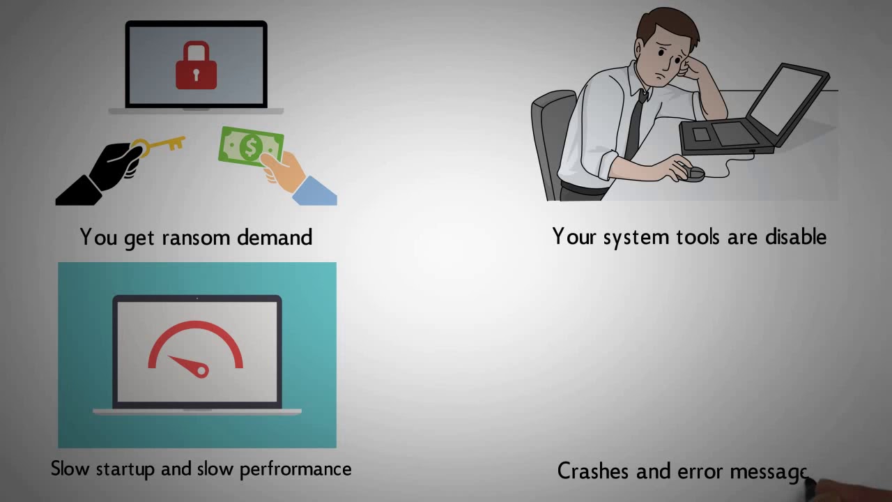 10 Malware warning signs