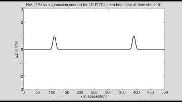 Program11A Unitless 1D FDTD (gaussian source) using Vector Update exploiting Sparse vectors