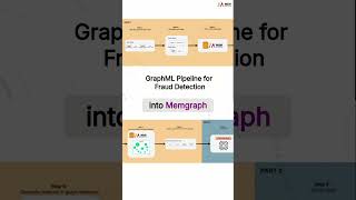 GraphML Pipeline for Fraud Detection