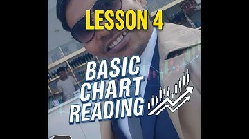 Basic Chart Patterns Technical Analysis ? Candlestick Pattern Hindi ? Chart Reading Kaise Kare