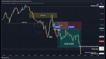 ICT advanced order flow with Goldbach Levels + Power  of 3 (SMC)