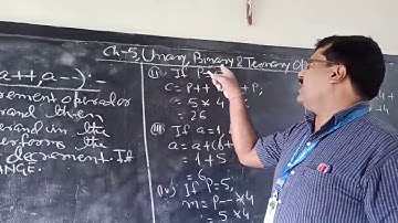 Class-8. Computer Applications. Ch-5. Unary, Binary & Ternary operators. Postfix unary operator.