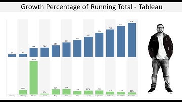 Growth Percentage of Running Total - Tableau Tricks