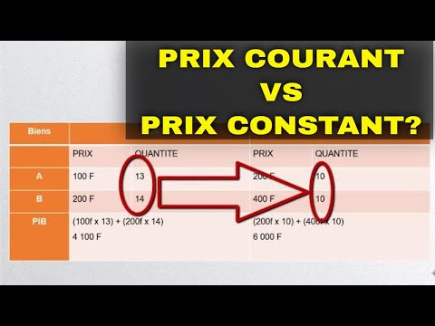 Vidéo: Différence Entre L'indice Des Prix à La Consommation (IPC) Et Le Déflateur Du Produit Intérieur Brut (PIB)