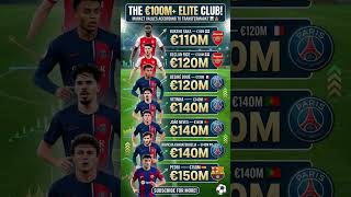 Top 7 Most Valuable Footballers Worth €110M-€150M 💰⚽