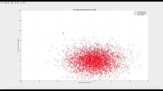 Celebrity 2D Particle Filter Simulation for a Point Robot with Initial Gaussian Distribution for Particles Net Worth