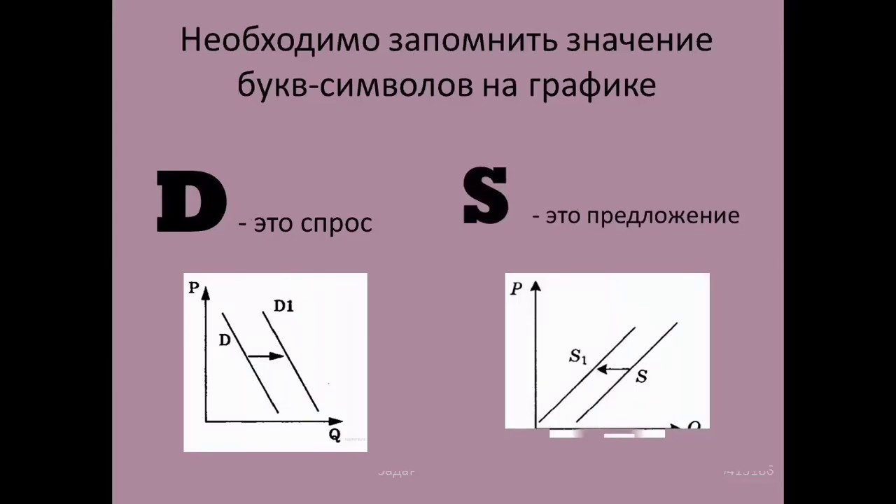 Мат 10 егэ. Задание Обществознание график. Задание 10 ЕГЭ Обществознание.