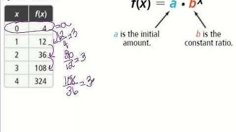 6.2 Exponential Functions
