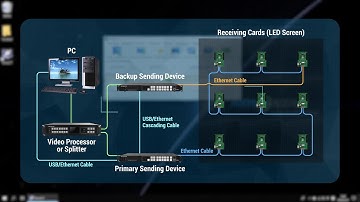 09 Redundancy Setting