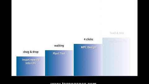 Siemens PCS7 Demo System   06 11   Model Predictive Control MPC