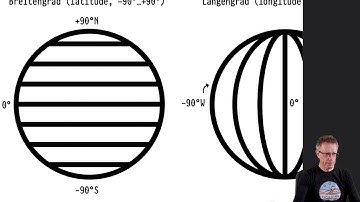 Informatik 1 — Chapter #05 — Video #019 — Prädikat-Signaturen und benannte Signaturen