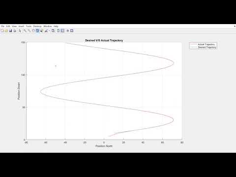 UAV tracking a 3D trajectory using an adaptive back-stepping controller - trajectory #1