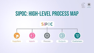 SIPOC: High-Level Process Map | SIPOC Diagram | SIPOC Meaning