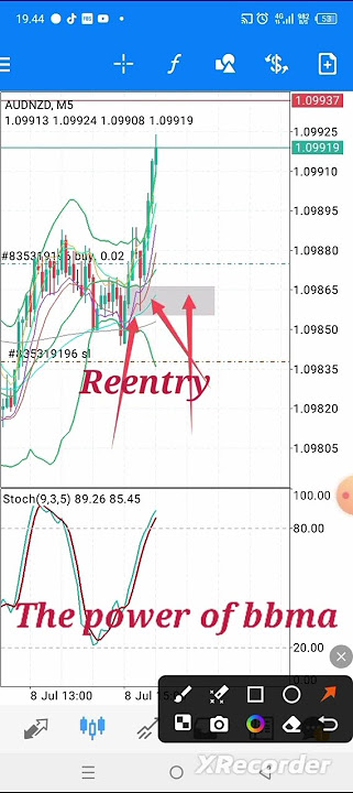 reentry valid bbma scalping || BBMA OA#trading #scalping
