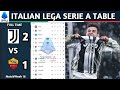 Lega Serie A Enilive Matchweek 16 Results Italian Lega Serie A Table Standing Updated Today 2025