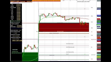 FIN NIFTY 5 MINUTES CHART 29/05/2023.#finnifty #finniftyanalysis #intraday #stockmarket #trading