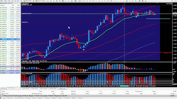 12 PIP TRIGGER Trade Setup