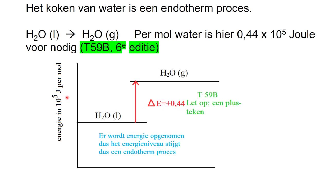 Vannledningsdiagram Project GRIP Canvas – Ix Change.nl