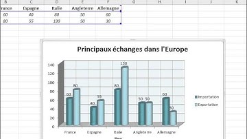 Formation Excel 2010 - 026-Mettre en forme son graphique