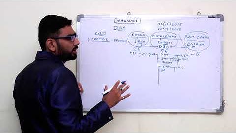 Dasha Bhukti analysis