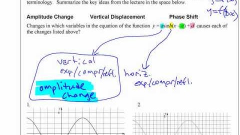 PC12 5.1-5.2 c - Transformations of Trig Functions - part 2 (from PM12 - 4.1)