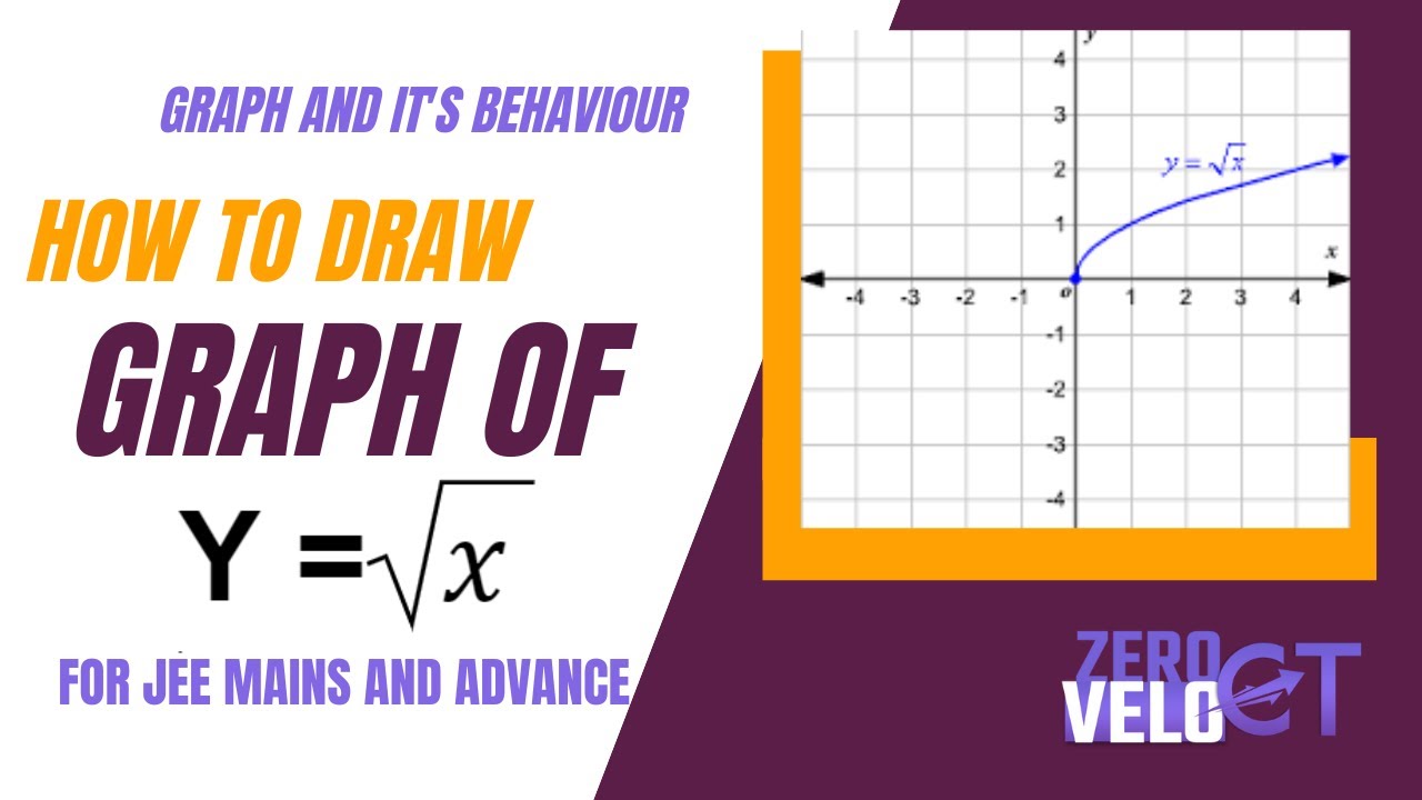 HOW TO DRAW THE GRAPH OF FUNCTION Y Root X Mastering Graph Easy how-to-draw-the-graph-of-function-y-root-x-mastering-graph-easy