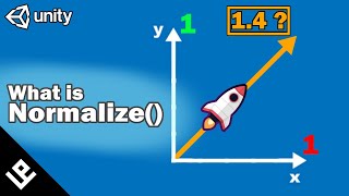 Why normalize? (Unity 2D Movement FIX) | Unity Tutorial Indonesia
