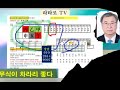 [사주 shorts] 서훈, 전 국정원장. 고난을 피할 길이 없다!