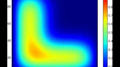 Stable numerical solution to the two dimensional diffusion equation