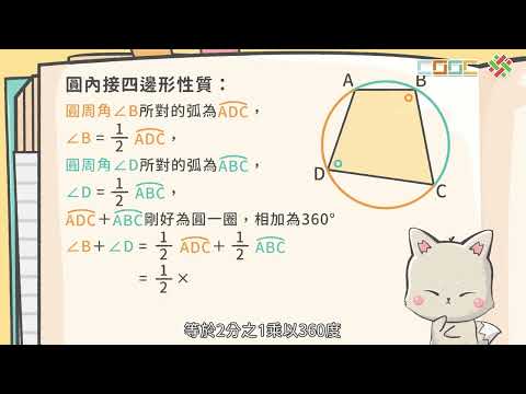【概念】圓內接四邊形
