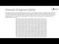 Polyalphabetic and Vigenère Cipher Explained