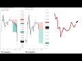 Trading USDCAD: Full Trade Breakdown &amp; Exact Reasoning