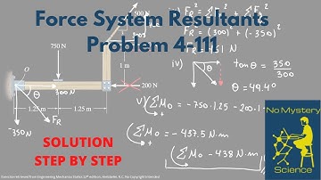 Force System Resultants   Exercise 8