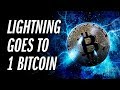 The First 1 BTC Channel Goes Live On The Bitcoin Lightning ...