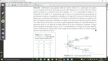 Parametrización de curvas primera y segunda derivada de curvas parametrizadas