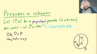 Preorders as categories