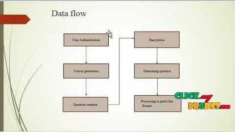 Automated Question Paper Generation System  | Final Year Projects 2016 - 2017