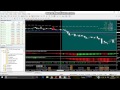 Pivot Point Trading Strategy  Forex Day Trading System ...
