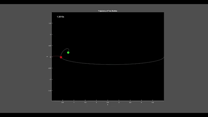 Two Body Orbits Using Euler's Symplectic Method Fail