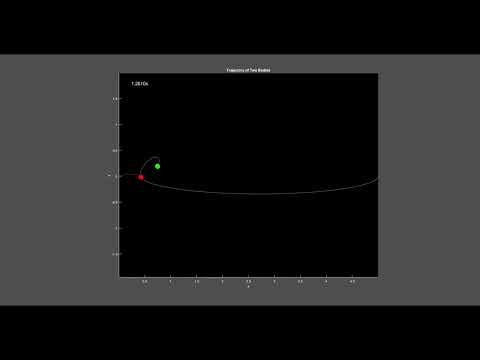 Two Body Orbits Using Euler's Symplectic Method Fail