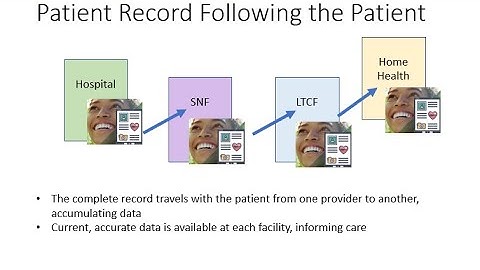 Showcasing the patient record following the patient and User Managed Access