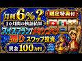 月利6%?1か月間の検証結果 スイスフラン/メキシコペソ売り スワップ投資 資金100万円