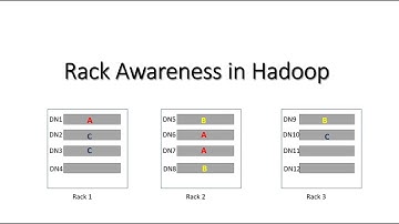 Rack Awareness in Hadoop