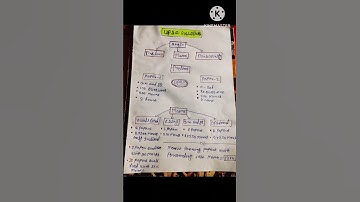 UPSC EXAM PATtERN / UPSC SYLLABUS | UPSC ASPIRANTS| UPSC IAS#short #upsc #viral #video 🙏