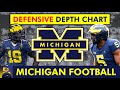 James Yoder’s Michigan Football Depth Chart On Defense That Will Beat Ohio State Again! #BOSA