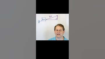 Learn Right Triangles to Master Sine & Cosine
