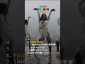 2026年 今最も熱い曲 TOP10