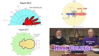 Ham College 106