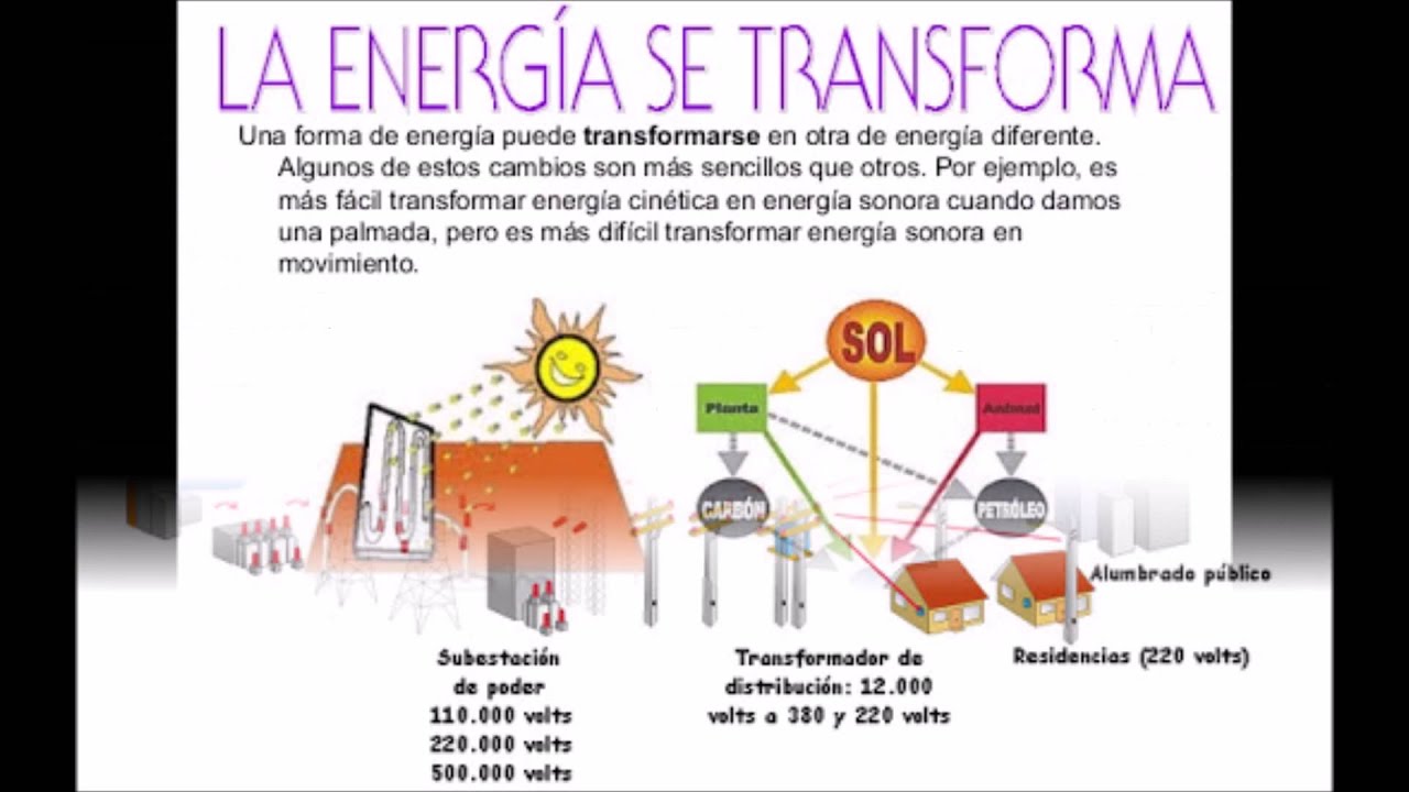 Ley de la Conservación de la energía ( Equipo 4 Cobras