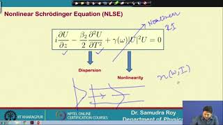 Optical Soliton#swayamprabha #ch20sp